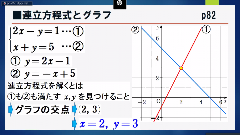 オンライン授業の様子 ５月27日 和洋九段女子中学校高等学校